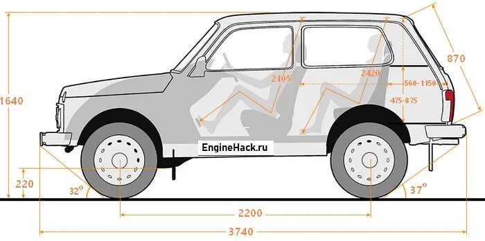 Ваз 2121 чертеж. Ширина ваз 2131 нива. Габариты багажника шеви нива. Размеры багажника нива. Габариты багажника шеви нива.