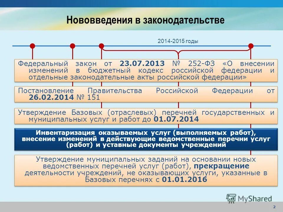 Средства бюджетных учреждений это. Нормативно правовое регулирование бюджетного процесса в рф. Внесение изменений в бюджет. Федеральный закон о внесении изменений. О внесении изменений в отдельные законодательные акты.