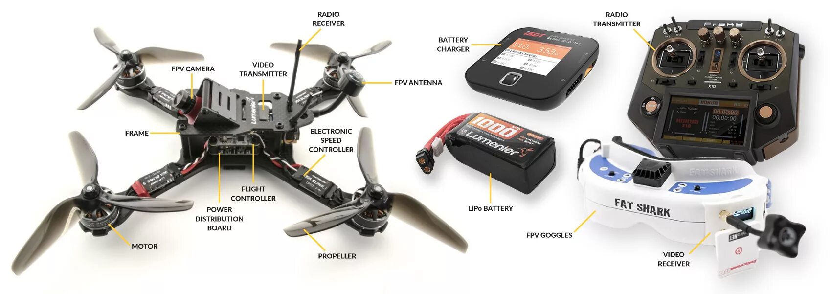 Drone layout and quadcopter layout Diy drone, Drone design, Fpv drone