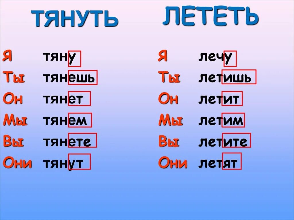 Думать 1 спряжение