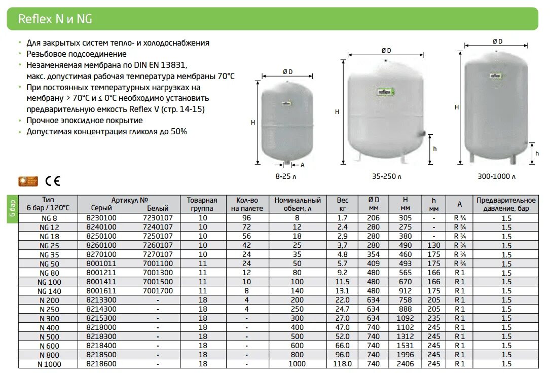 Объем водяного бака увпт. Расширительный бак для отопления Reflex 80 литров. Бак расширительный Reflex 80 размер. Как рассчитать расширительный бак для отопления закрытого?. Мембранный расширительный бак Reflex n 1000/6.