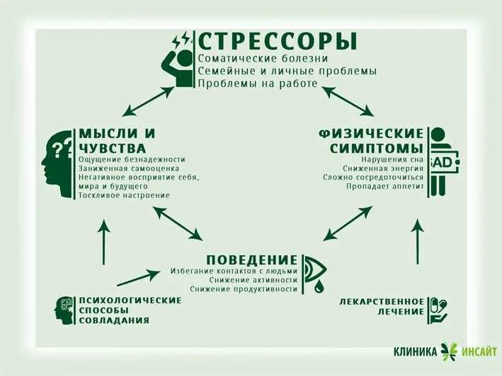 Читать как выйти из депрессии. Как справиться с депрессивным состоянием. Как выйти из депрессии. Схема выхода из депрессии. Как справиться с депрессией.