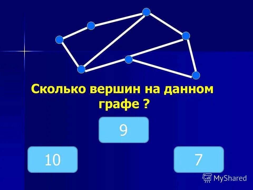 Сколько вершин в графе. Количество вершин графа.