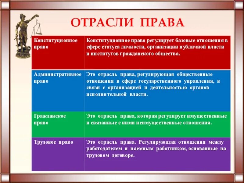 Конституционные и международно правовые