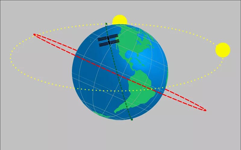 небесный экватор пересекает эклиптику в точках. небесная эклиптика. эклиптика пересекает небесный экватор в двух точках. небесный экватор 2. эклиптика планеты.