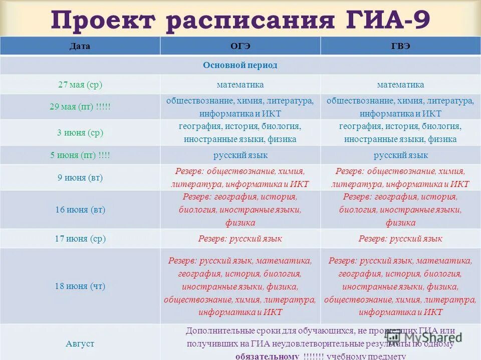 Обществознание котова лискова 9 класс огэ. Продолжительность гиа по географии. Подготовка к гиа 2011 общество. Проект расписания огэ. Гиа 9 класс обществознания.