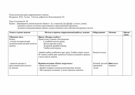 Должностная инструкция дефектолога в школе 2024