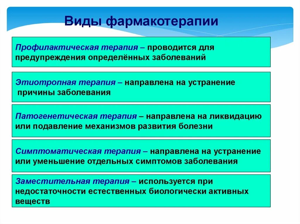 Виды фармакотерапии. Виды фармакотерапии этиотропная. Профилактическая фармакотерапия. Симптоматическая терапия направлена на устранение. Направленный на устранение причины заболевания