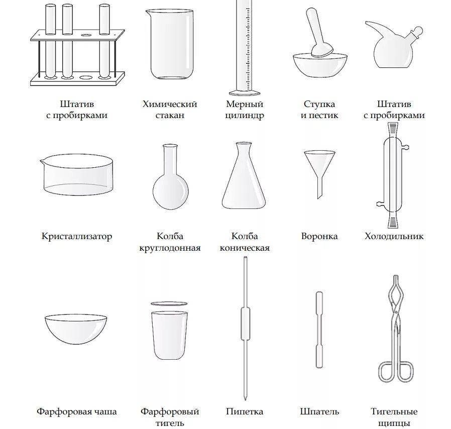 5 химических посуд. Лабораторная посуда для химической лаборатории названия 8 класс. Химическая посуда схема склянки. Химическая посуда(пробирка, химический стакан , колба) рисунок. Химическая посуда реторта.