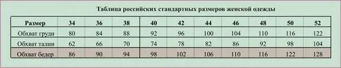 Размерные стандарты