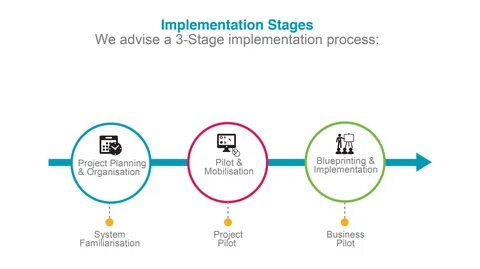 Implementation specific