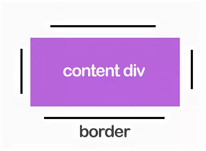 Границы квадрата CSS. Как обрезать границы в CSS. Оформление CSS border. Border вокруг картинки CSS. Border spacing
