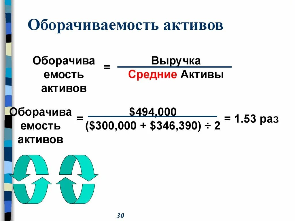 Оборачиваемость активов