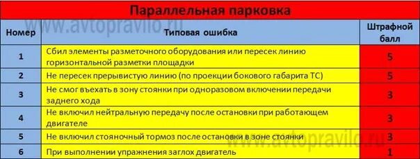 Т2 ошибки