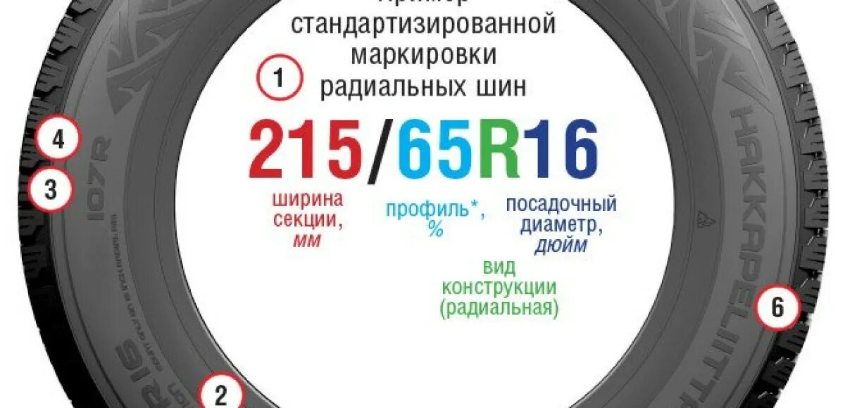 Обозначение букв на шинах автомобиля. Шины 205/65 r16 маркировка. Маркировка 215/65r17. Обозначение маркировки шин. Маркировка шин Dunlop.