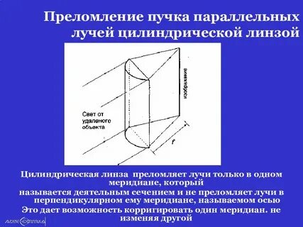 Линза преломляющая свет