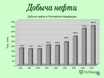 Объем нефти 5 букв