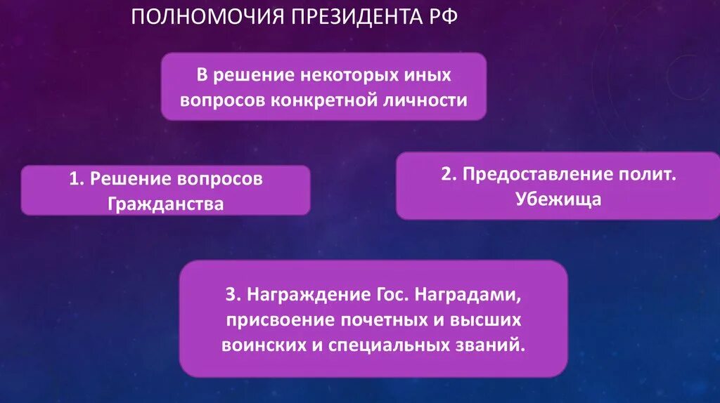 Полномочия президента. Решение некоторых иных вопросов конкретной личности. Полномочия президента в вопросах гражданства. Полномочия президента касающихся конкретно личности.