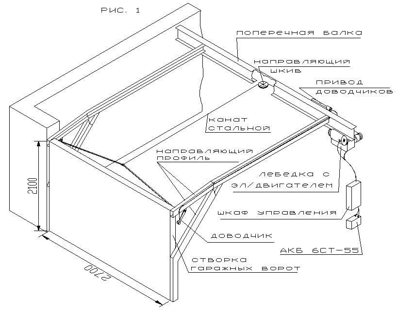 Как сделать подъемные ворота своими руками. Гаражные ворота секционные 2500х2150 схема. Гаражные ворота подъемные своими руками чертежи. Схема подъёмных ворот в гараже. Гаражные ворота подъемные чертежи.