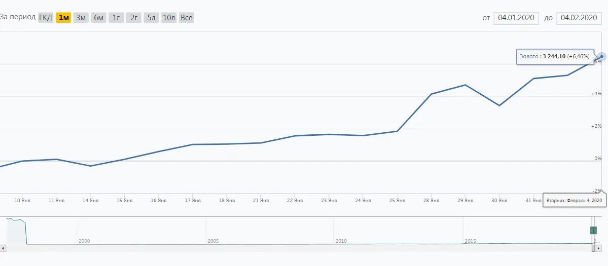 Курс центробанка россии на сегодня. Курс ЦБ В 2015 году по месяцам. Курс евро ЦБ РФ на сегодня. Курс Центробанка в динамике по годам. Курс ЦБ РФ 01.01.1990.