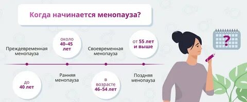 Сколько лет продолжается климакс