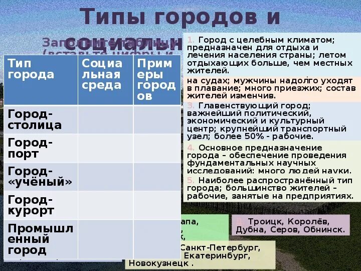 Типы городов география 8. Взаимоотношения людей проживающих в городе и безопасность. Взаимоотношение людей проживающих в городе и безопасность ОБЖ 5 класс. Типы городов. ОБЖ города.