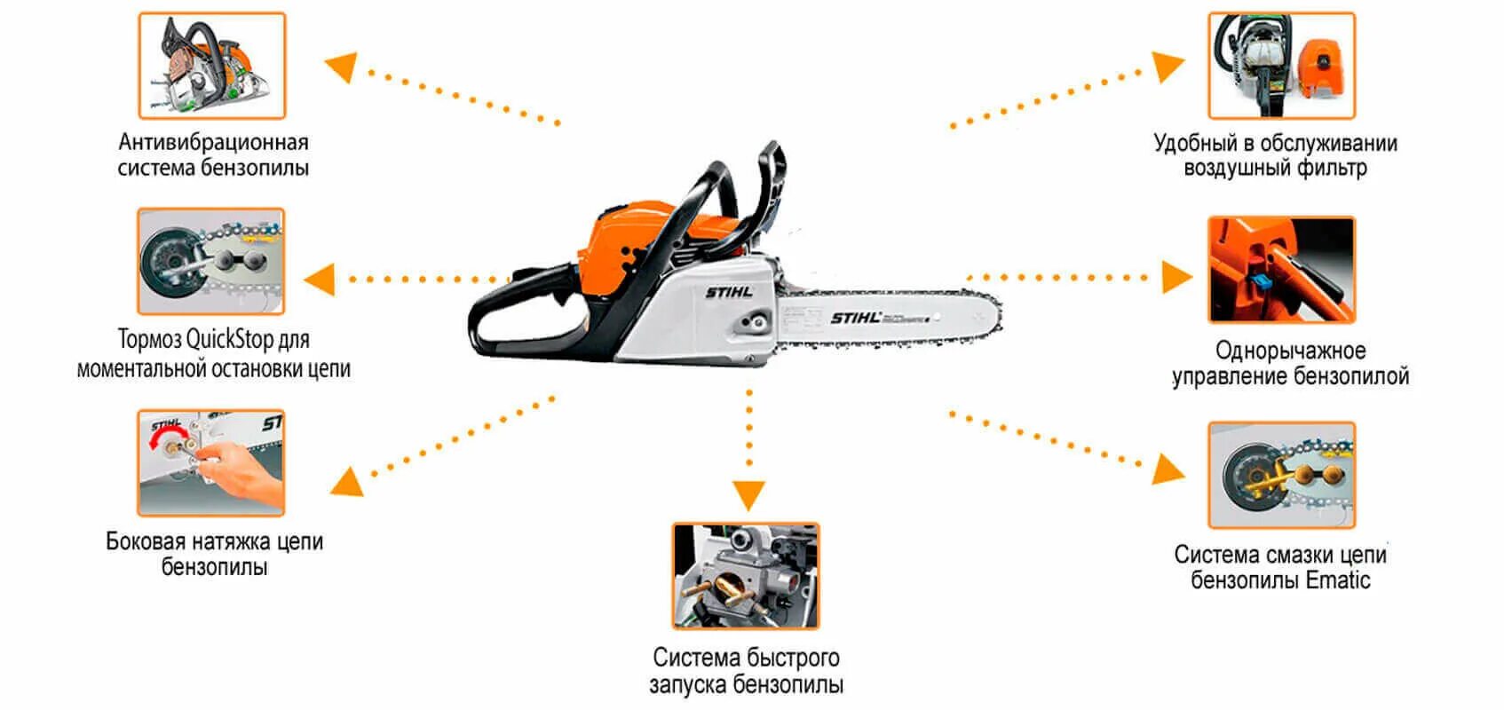 Схема бензопилы штиль. Схема смазки цепи бензопилы штиль 250. Цепи штиль для бензопил классификация. Бензопила Stihl 250 характеристики. Бензопила штиль 361 шаг цепи.