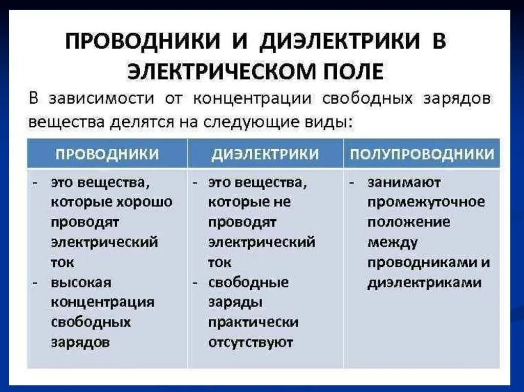 Проводники и диэлектрики примеры использования в быту МБОУ "Полазненская Средняя Общеобразовательная Школа № 1" Таблицы и плакаты