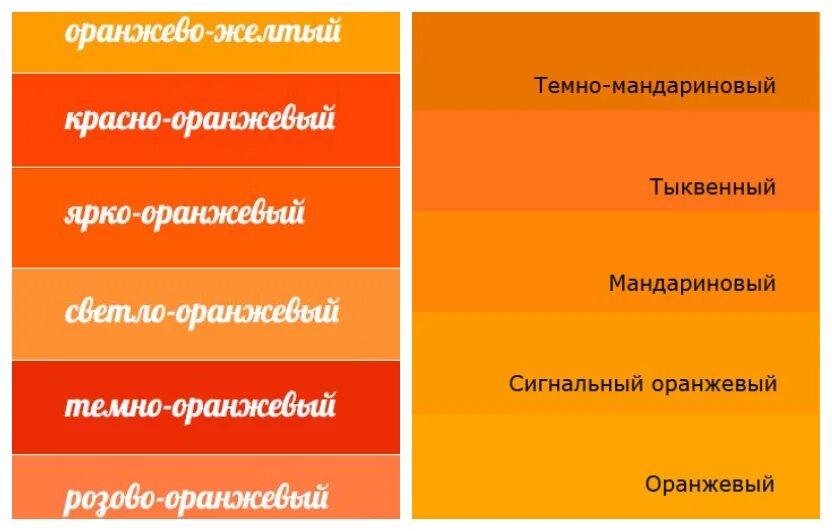 Рыжие цвета названия. Оттенки ораньжевогоцвета. Оттенки оранжевого. Названия оранжевых цветов и оттенков. Разновидности оранжевого цвета.