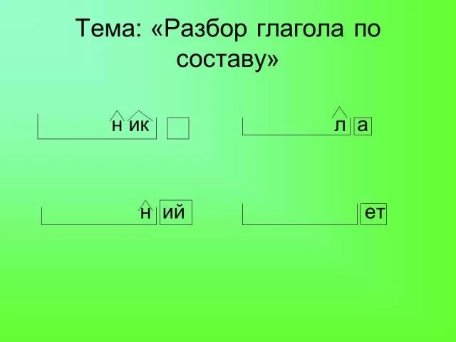 Разбор глагола по составу. Разбор слова по составу глагол в неопределенной форме. Глаголы по составу. Разбор глаголов по составу примеры.