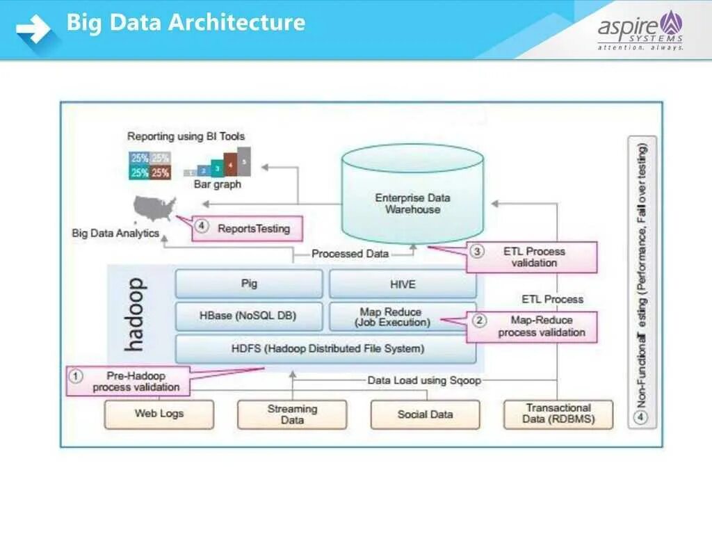 Принципы big data. Принципы big data