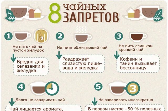 После перерыва можно пить. Через сколько можно пить чай после еды. Через сколько после еды можно пить. После чего можно пить кофе. Через сколько можно пить после приема пищи.