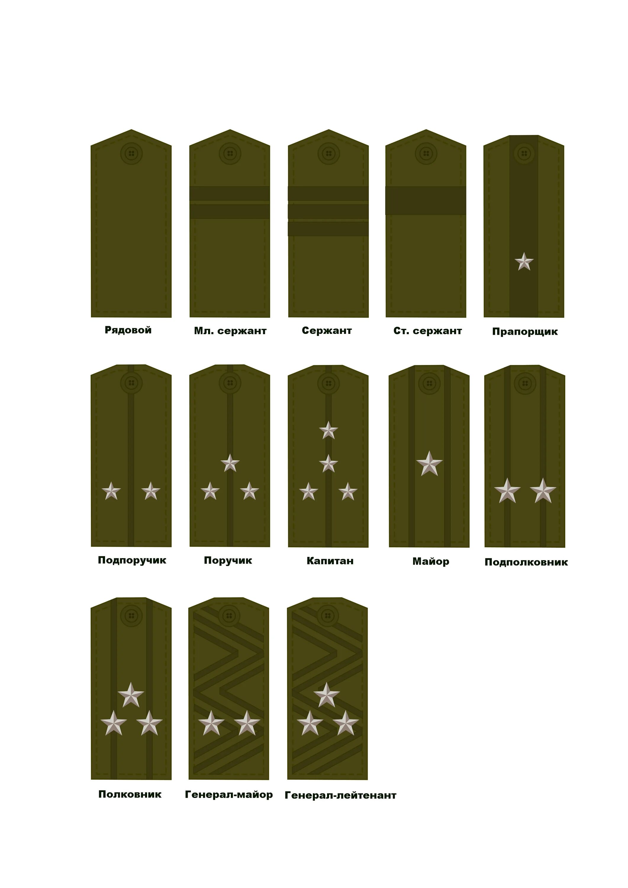 Как определить погоны. Таблица воинских званий в Российской армии. Воинские звания и погоны Российской армии. Воинские звания вс РФ погоны. Воинские звания сухопутных войск Российской армии.