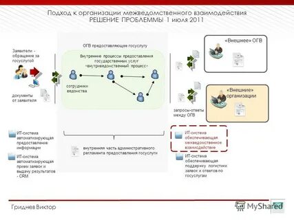Система предоставления заявок
