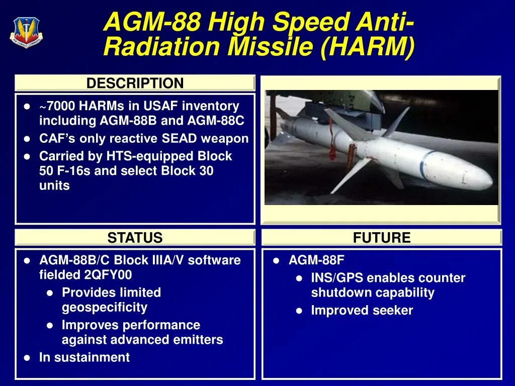 Ракета harm дальность полета. Противорадиолокационные ракеты agm-88 harm. ракета agm-88 harm характеристики. agm-88 ттх.