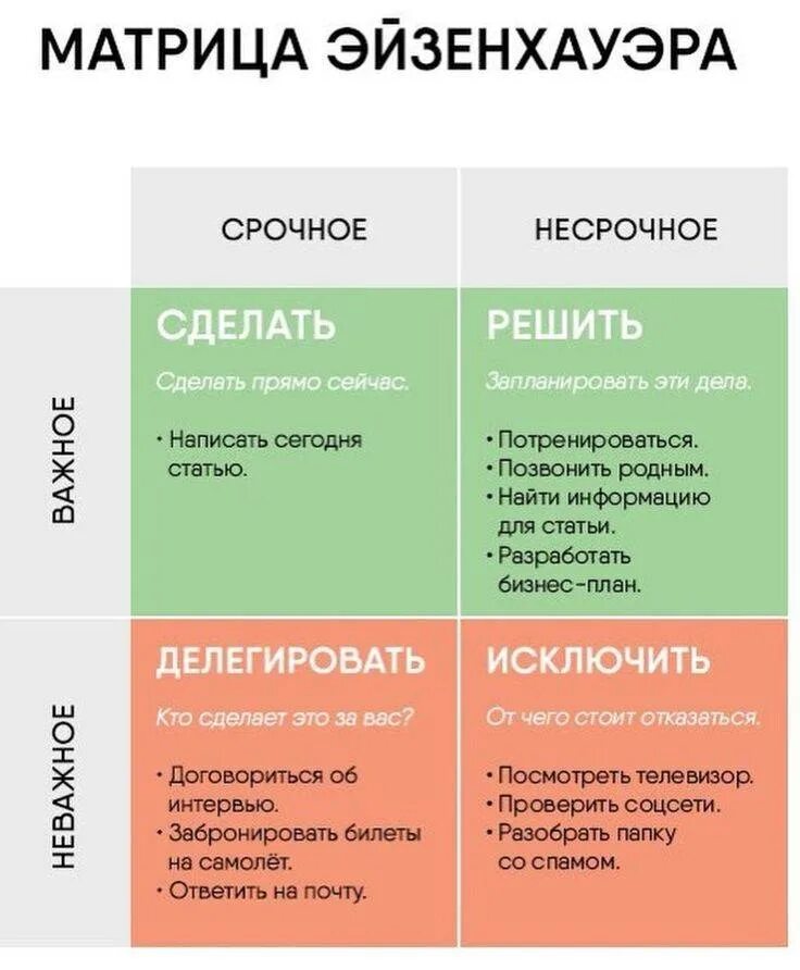 Техники тайм-менеджмента матрица Эйзенхауэра. Срочно важно матрица Эйзенхауэра. Метод Эйзенхауэра тайм менеджмент. Матрица Эйзенхауэра срочное не важное.