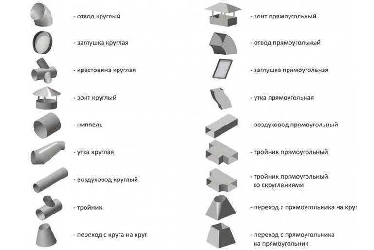 Фасонные элементы воздуховодов из оцинкованной стали. Вентиляционные трубы для вытяжки из оцинкованной стали. Воздуховоды и фасонные части для вентиляции. Типы соединений элементов воздуховодов. Как называются вентиляционные