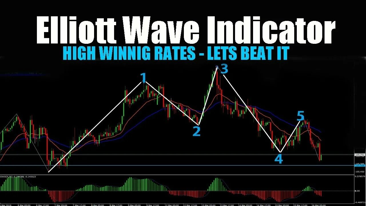 Mark option. Elliot Wave индикатор форекс. Multi Eliot indicator. Волны Эллиота индикатор. Elliott Wave indicator trading view.