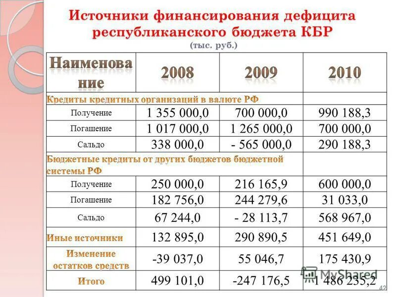 республиканский бюджет реквизиты