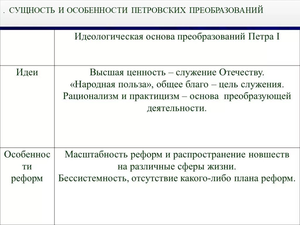 Результаты петровских преобразований. Сущность петровских преобразований. Основные направления петровских реформ. Эпоха петровских преобразований таблица. Идейные основы реформ Петра 1.