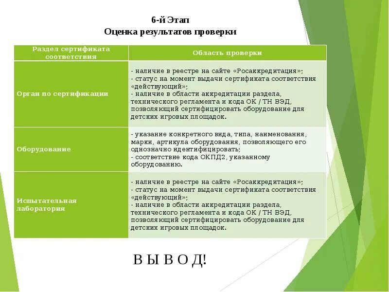 Этап анализа соответствия. Анализ реального сертификата соответствия. Анализ сертификации соответствия. Анализ сертификата соответствия пример. Вывод анализ сертификата соответствия.