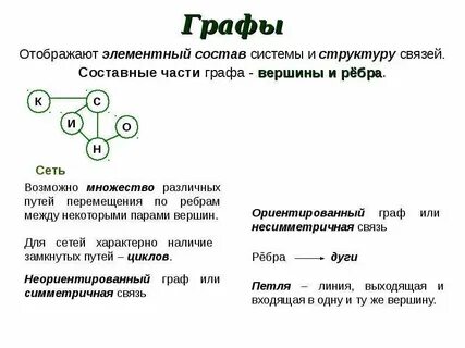 Состав графа