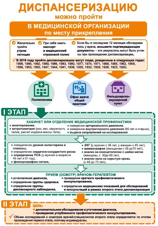 Какие этапы диспансеризации. Схема маршрутизации диспансеризации. Этапы диспансеризации схема. Маршрутизация пациентов диспансеризации. Маршрутизация диспансеризации взрослого населения схема.