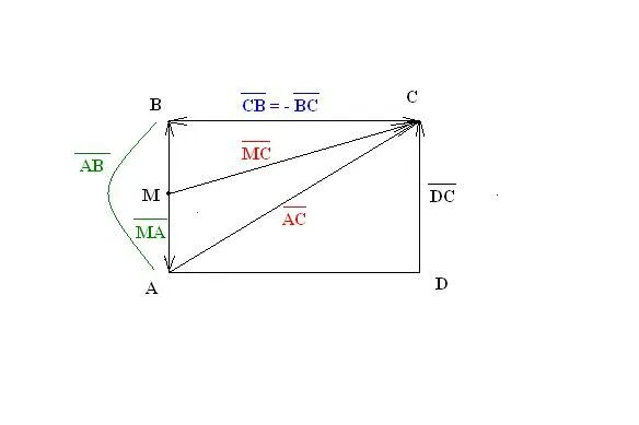 ABCD прямоугольник m середина BC. В прямоугольнике ABCD АВ 4 см. Вектор ab+BC+DC. Прямоугольник ab 3 см BC 4 см.