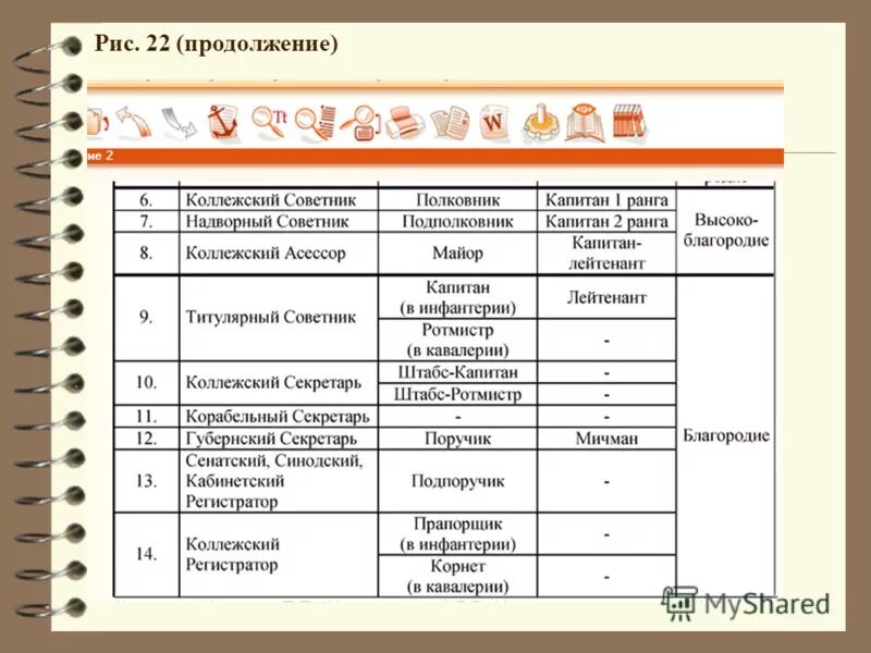 Табель о рангах при петре 1. Коллежский асессор табель. Табель о рангах 19 века таблица. Самый низший чин в табели о рангах. Коллежский асессор табель.