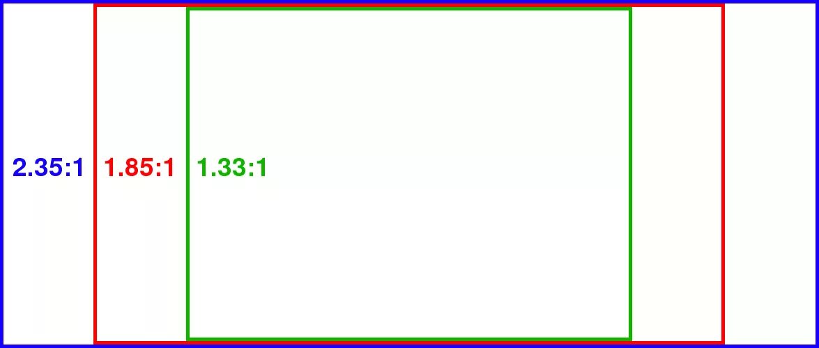Соотношение сторон экрана 2.35:1. 2 35 Формат кадра. 2 35 1 Соотношение сторон. 1.85:1 Соотношение сторон.