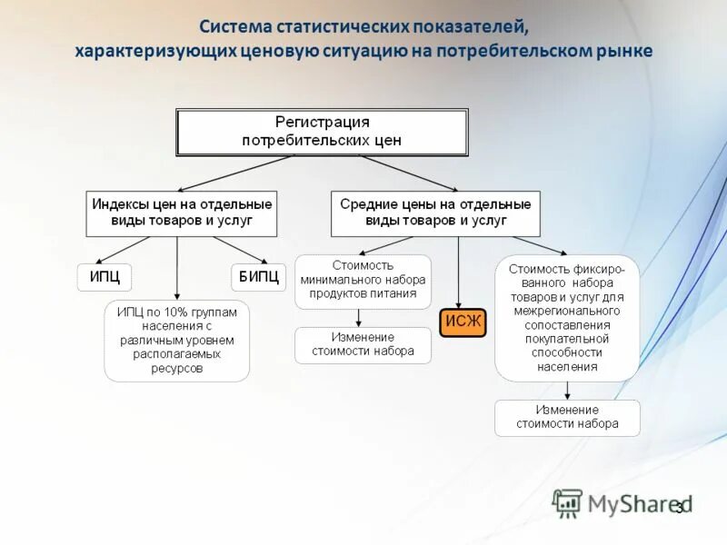 Сравнение статистических показателей