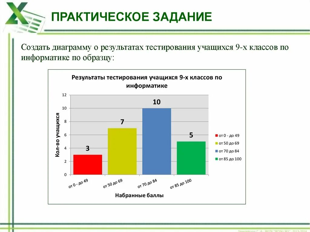 Графика информатика практическая. Практическая работа диаграммы. практическое задание построение гистограммы. задания на построение диаграмм. практичная работа диаграмма.