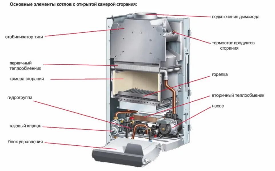 В каком состоянии котел. Котел газовый настенный protherm (протерм) гепард 23mov. котел protherm гепард 23 mtv. котёл газовый двухконтурный настенный протерм гепард 23. котёл газовый протерм гепард двухконтурный настенный.