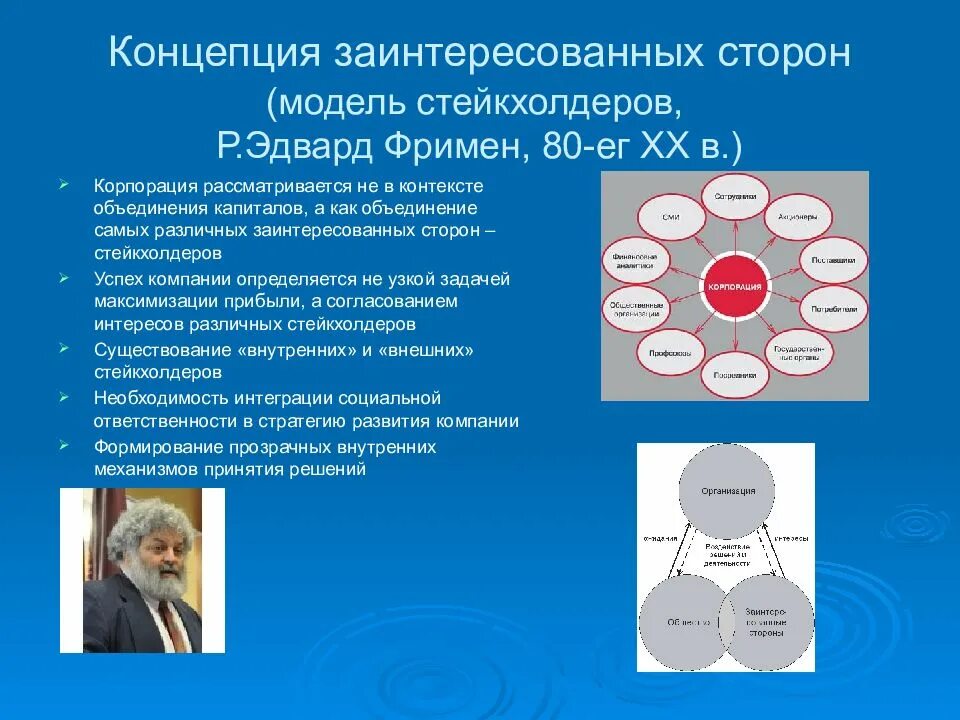 Модель заинтересованные стороны